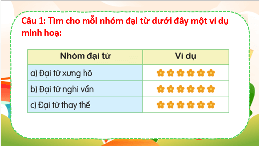 Giáo án điện tử Ôn tập cuối học kì 1 lớp 5 Tiết 3 | PPT Tiếng Việt lớp 5 Cánh diều
