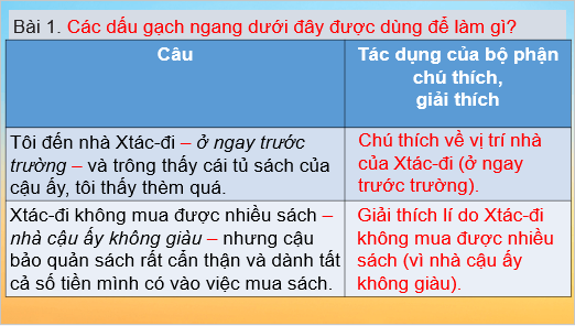 Giáo án điện tử Luyện từ và câu: Luyện tập về dấu gạch ngang lớp 5 | PPT Tiếng Việt lớp 5 Cánh diều
