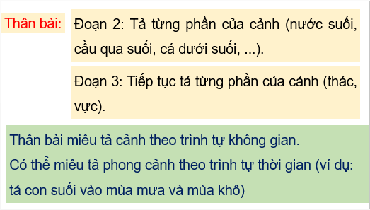 Giáo án điện tử Tả phong cảnh (Cấu tạo của bài văn) lớp 5 | PPT Tiếng Việt lớp 5 Cánh diều