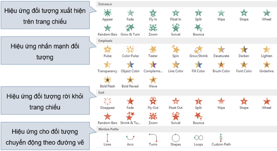 Giáo án Chuyên đề Tin học 10 Kết nối tri thức Bài 3: Thu hút khách hàng với trò chơi tương tác