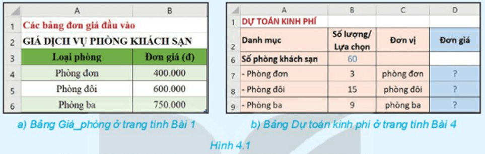 Giáo án Chuyên đề Tin học 10 Kết nối tri thức Bài 4: Hoàn thiện dự toán với hàm tìm kiếm