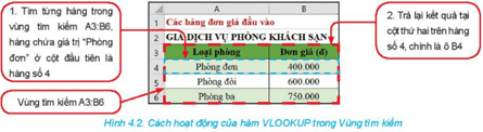 Giáo án Chuyên đề Tin học 10 Kết nối tri thức Bài 4: Hoàn thiện dự toán với hàm tìm kiếm