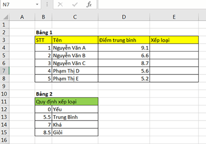 Giáo án Chuyên đề Tin học 10 Kết nối tri thức Bài 4: Hoàn thiện dự toán với hàm tìm kiếm