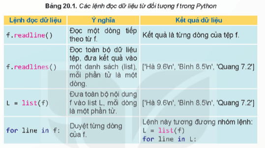 Giáo án Tin học 11 Kết nối tri thức Bài 20: Thực hành bài toán tìm kiếm