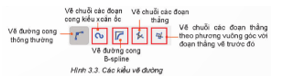 Giáo án Chuyên đề Tin học 11 Kết nối tri thức Bài 3: Làm việc với đối tượng đường