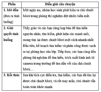 Giáo án Chuyên đề Tin học 11 Kết nối tri thức Bài 8: Thực hành sản xuất phim hoạt hình