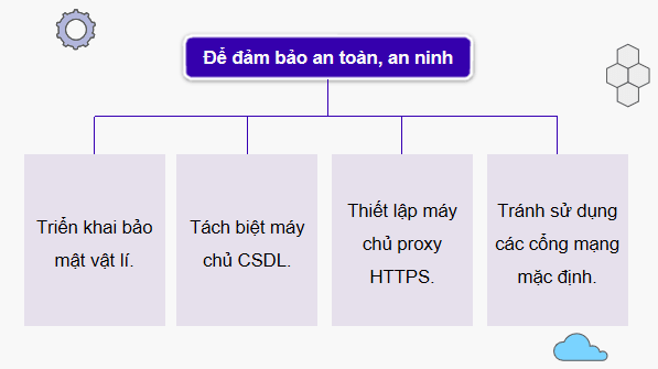 Giáo án điện tử Tin 11 Kết nối tri thức Bài 15: Bảo mật và an toàn hệ cơ sở dữ liệu | PPT Tin học 11