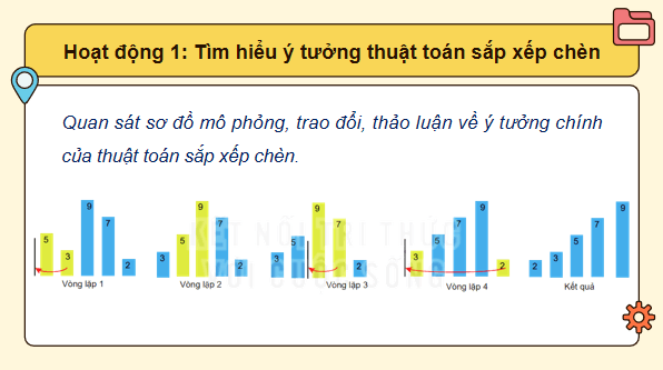 Giáo án điện tử Tin 11 Kết nối tri thức Bài 21: Các thuật toán sắp xếp đơn giản | PPT Tin học 11