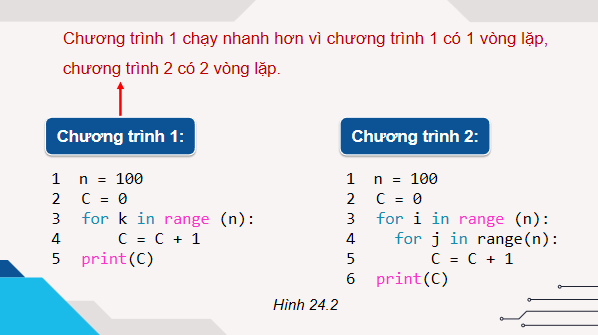 Giáo án điện tử Tin 11 Kết nối tri thức Bài 24: Đánh giá độ phức tạp thời gian thuật toán | PPT Tin học 11