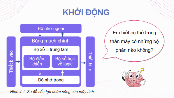 Giáo án điện tử Tin 11 Kết nối tri thức Bài 4: Bên trong máy tính | PPT Tin học 11