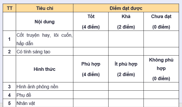 Giáo án điện tử Chuyên đề Tin 11 Kết nối tri thức Bài 10: Ra mắt phim hoạt hình của em | PPT Chuyên đề học tập Tin học 11