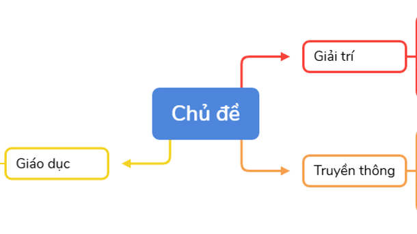 Giáo án điện tử Chuyên đề Tin 11 Kết nối tri thức Bài 8: Thực hành sản xuất phim hoạt hình | PPT Chuyên đề học tập Tin học 11
