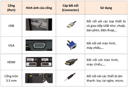 Giáo án Tin học 12 Cánh diều Bài 1: Thực hành kết nối máy tính với ti vi thông minh (ảnh 3)