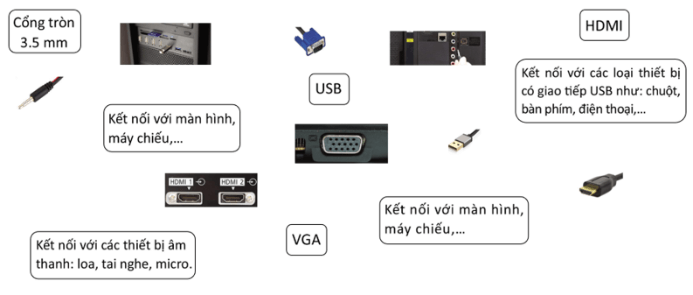 Giáo án Tin học 12 Cánh diều Bài 1: Thực hành kết nối máy tính với ti vi thông minh (ảnh 1)