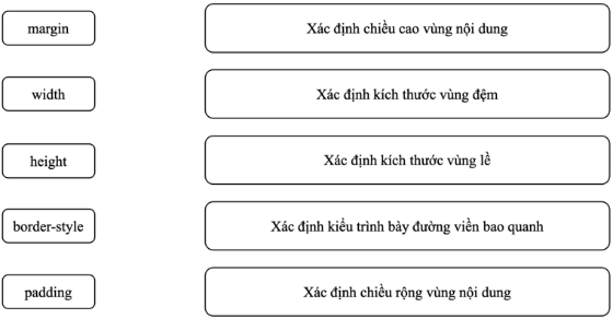 Giáo án Tin học 12 Cánh diều Bài 12: Dự án nhỏ: Tạo trang web báo tường (ảnh 1)