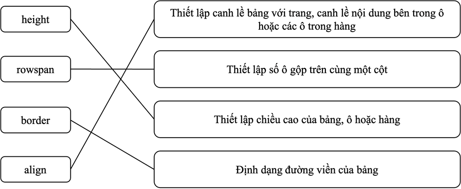 Giáo án Tin học 12 Chân trời sáng tạo Bài F13: Dự án tạo trang web (tiếp theo)