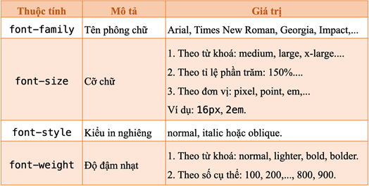 Giáo án Tin học 12 Chân trời sáng tạo Bài F8: Một số thuộc tính cơ bản của CSS