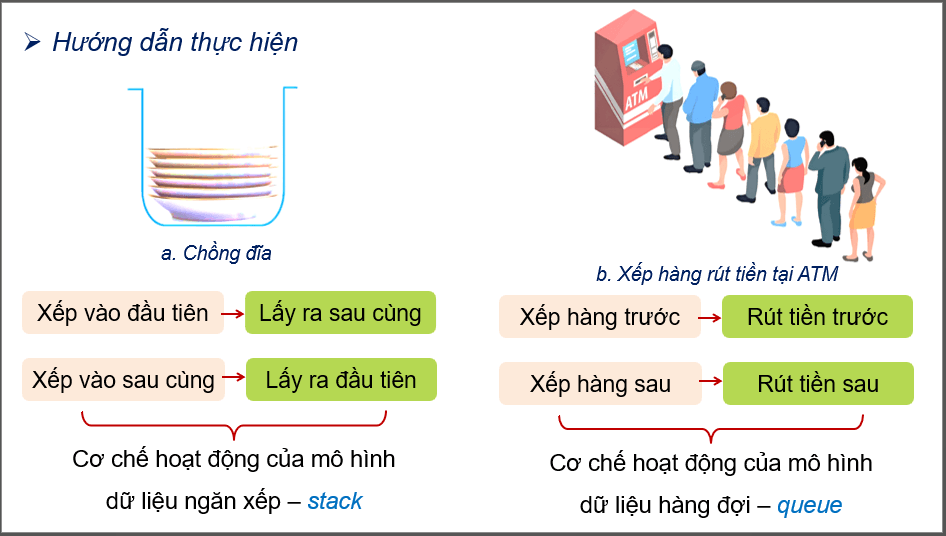 Giáo án điện tử Chuyên đề Tin 12 Kết nối tri thức Bài 1: Mô hình dữ liệu ngăn xếp và hàng đợi | PPT Chuyên đề học tập Tin học 12