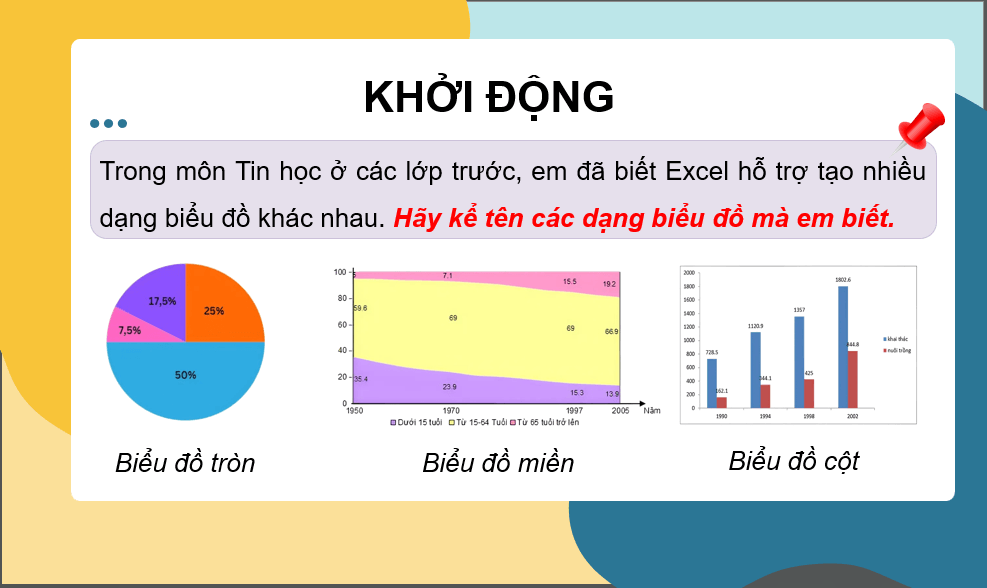 Giáo án điện tử Chuyên đề Tin 12 Kết nối tri thức Bài 13: Mô tả thống kê bằng biểu đồ | PPT Chuyên đề học tập Tin học 12