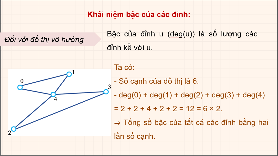 Giáo án điện tử Chuyên đề Tin 12 Kết nối tri thức Bài 13: Thực hành thiết lập đồ thị | PPT Chuyên đề học tập Tin học 12