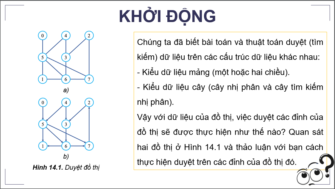 Giáo án điện tử Chuyên đề Tin 12 Kết nối tri thức Bài 14: Kĩ thuật duyệt đồ thị theo chiều sâu | PPT Chuyên đề học tập Tin học 12