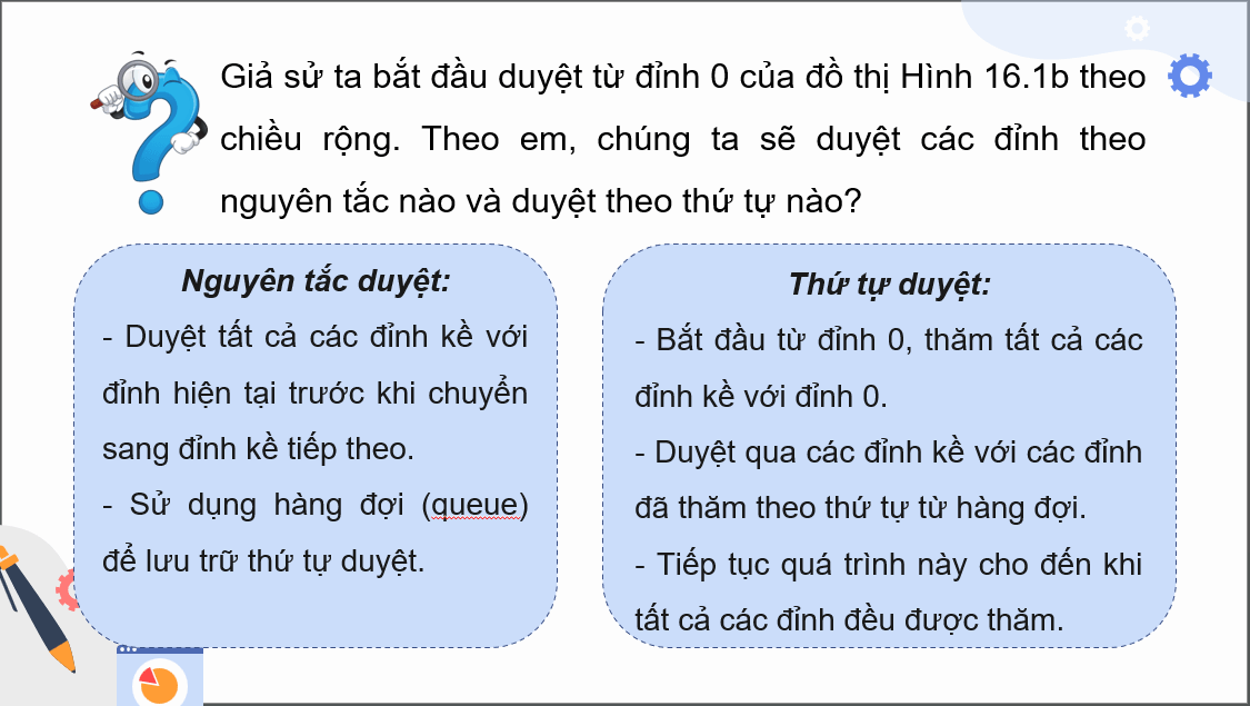 Giáo án điện tử Chuyên đề Tin 12 Kết nối tri thức Bài 16: Kĩ thuật duyệt đồ thị theo chiều rộng | PPT Chuyên đề học tập Tin học 12