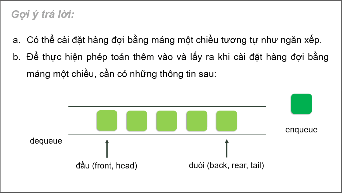 Giáo án điện tử Chuyên đề Tin 12 Kết nối tri thức Bài 4: Kiểu dữ liệu hàng đợi | PPT Chuyên đề học tập Tin học 12