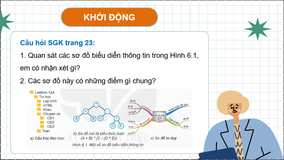 Giáo án điện tử Chuyên đề Tin 12 Kết nối tri thức Bài 6: Cây nhị phân | PPT Chuyên đề học tập Tin học 12