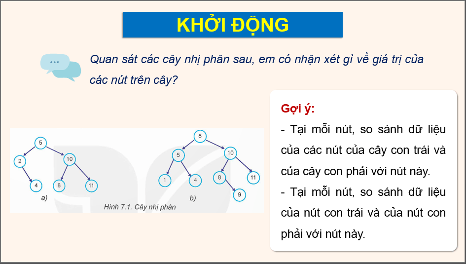 Giáo án điện tử Chuyên đề Tin 12 Kết nối tri thức Bài 7: Cây tìm kiếm nhị phân | PPT Chuyên đề học tập Tin học 12