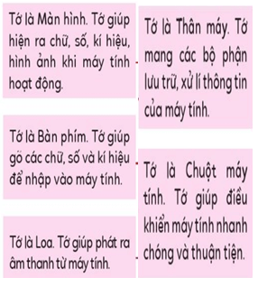 Giáo án Tin học lớp 3 Bài 1: Các thành phần của máy tính | Cánh diều