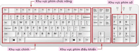 Giáo án Tin học lớp 3 Bài 1: Em làm quen với bàn phím | Cánh diều