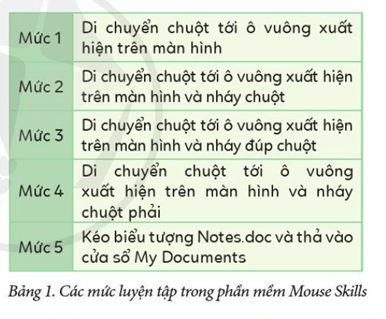 Giáo án Tin học lớp 3 Bài 2: Em luyện tập sử dụng chuột | Cánh diều