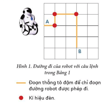 Giáo án Tin học lớp 3 Bài 3: Em tập làm người chỉ huy giỏi | Cánh diều