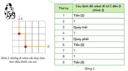 Giáo án Tin học lớp 3 Bài 3: Em tập làm người chỉ huy giỏi | Cánh diều