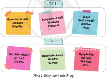 Giáo án Tin học lớp 3 Bài 4: Cùng thi đua gõ phím | Cánh diều