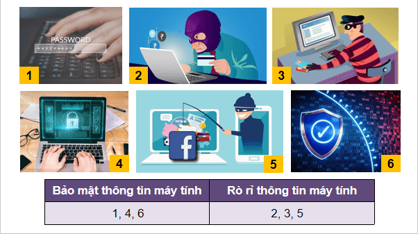 Giáo án điện tử Tin học lớp 3 Kết nối tri thức Bài 10: Bảo vệ thông tin khi dùng máy tính | PPT Tin học lớp 3