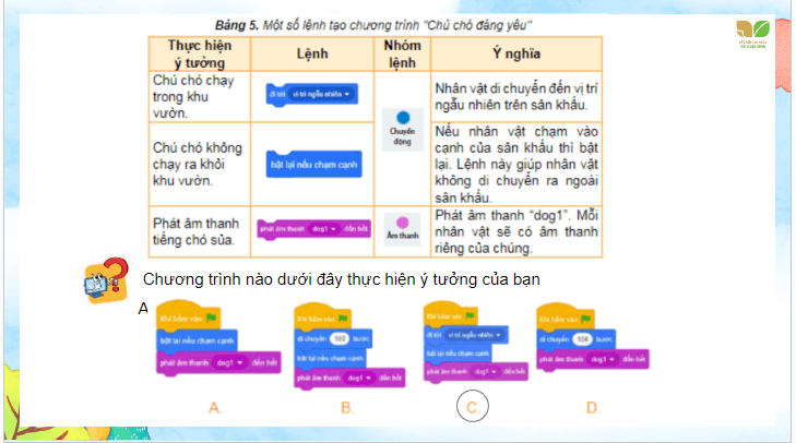 Giáo án điện tử Tin học lớp 4 Kết nối tri thức Bài 15: Tạo chương trình máy tính để diễn tả ý tưởng | PPT Tin học 4