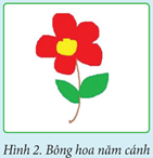 Giáo án Tin học lớp 5 Cánh diều Bài 1: Làm quen với phần mềm Paint