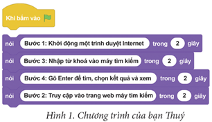 Giáo án Tin học lớp 5 Cánh diều Bài 13: Chạy thử, phát hiện và sửa lỗi chương trình