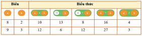 Giáo án Tin học lớp 5 Kết nối tri thức Bài 15: Sử dụng biểu thức trong chương trình