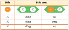 Giáo án Tin học lớp 5 Kết nối tri thức Bài 15: Sử dụng biểu thức trong chương trình