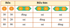 Giáo án Tin học lớp 5 Kết nối tri thức Bài 15: Sử dụng biểu thức trong chương trình