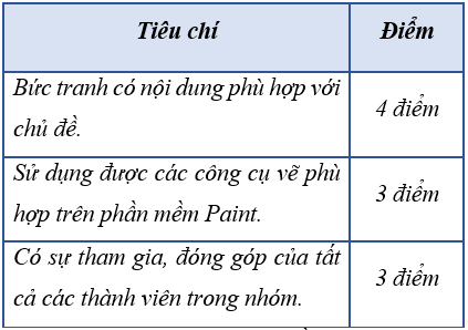Giáo án Tin học lớp 5 Cánh diều Bài 2: Thực hành vẽ tranh trên phần mềm Paint