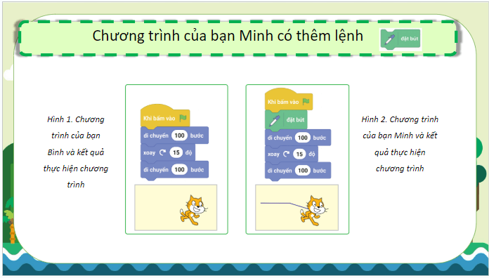 Giáo án điện tử Tin học lớp 5 Cánh diều Bài 1: Nhóm lệnh bút vẽ | PPT Tin học 5