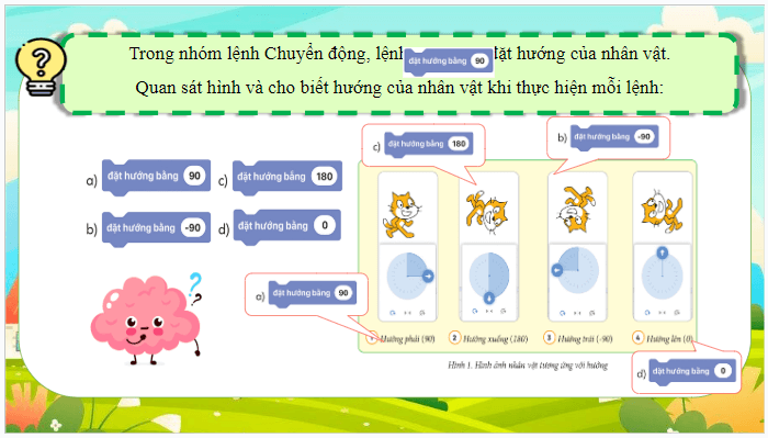 Giáo án điện tử Tin học lớp 5 Cánh diều Bài 2: Thực hành tạo chương trình về hình đơn giản | PPT Tin học 5