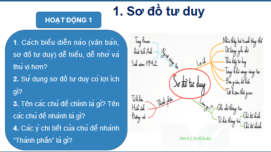 Giáo án điện tử Tin 6 Kết nối tri thức Bài 10: Sơ đồ tư duy | PPT Tin học 6