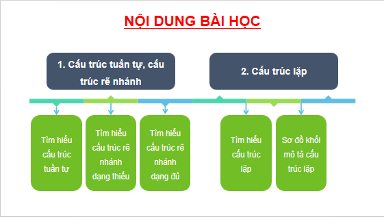 Giáo án điện tử Tin 6 Kết nối tri thức Bài 16: Cấu trúc điều khiển | PPT Tin học 6