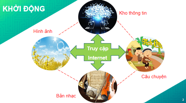 Giáo án điện tử Tin 6 Kết nối tri thức Bài 6: Mạng thông tin toàn cầu | PPT Tin học 6