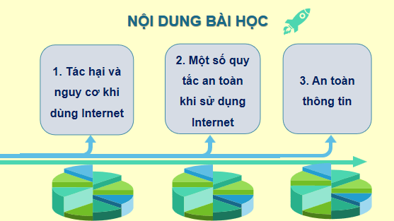 Giáo án điện tử Tin 6 Kết nối tri thức Bài 9: An toàn thông tin trên Internet | PPT Tin học 6