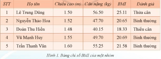 Giáo án Tin học 7 Bài 1: Làm quen với bảng tính điện tử